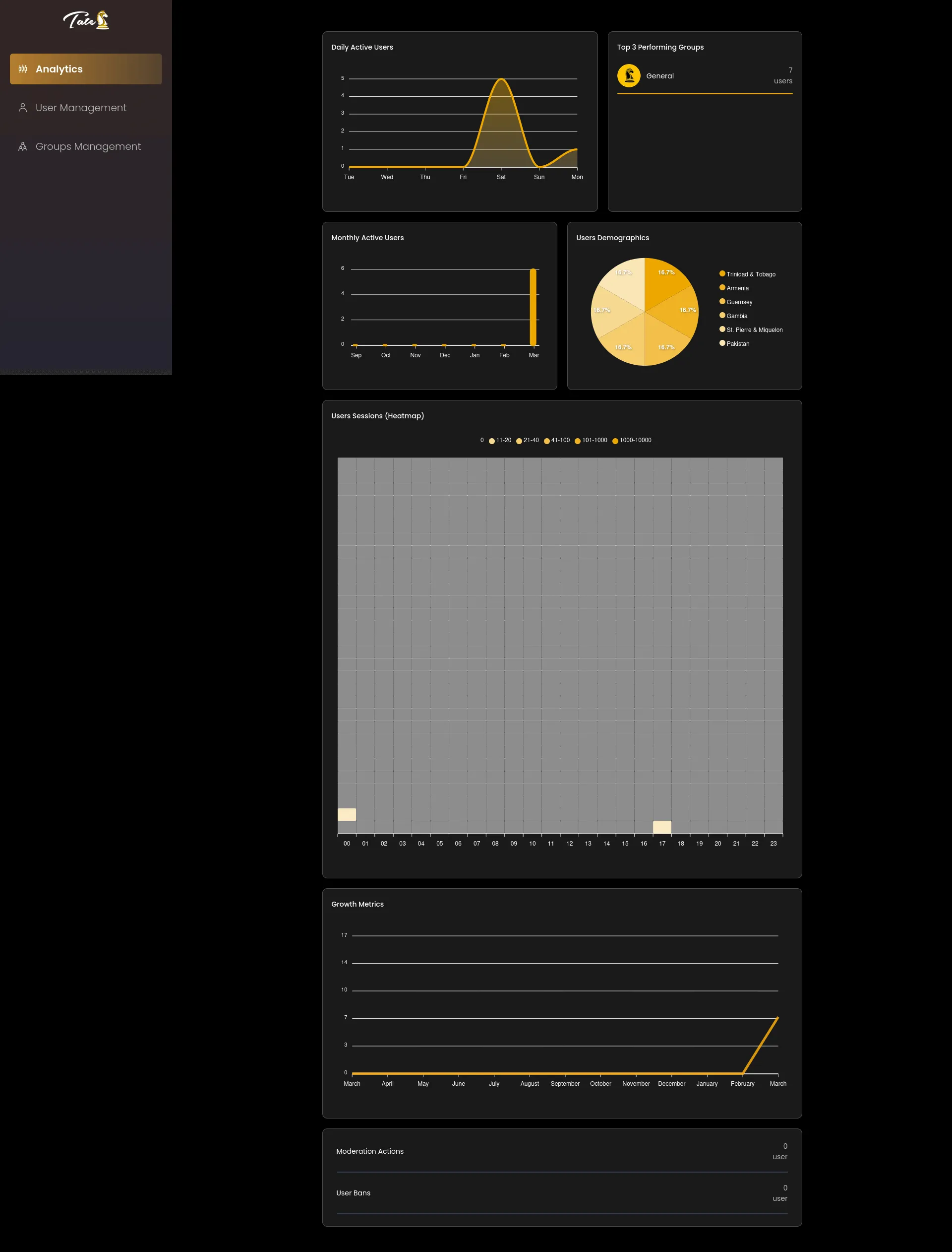 project screenshot